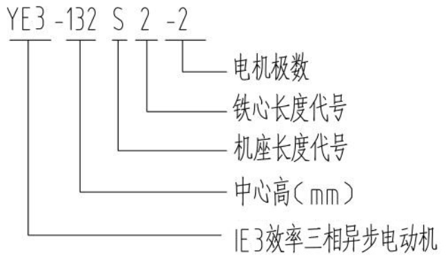 YVFE2-200L-4电机型号说明详解